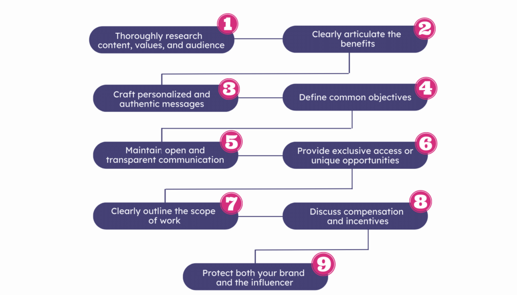 Building Relationships with Influencers How to Choose the Right Influencers for Your B2B Marketing Strategy