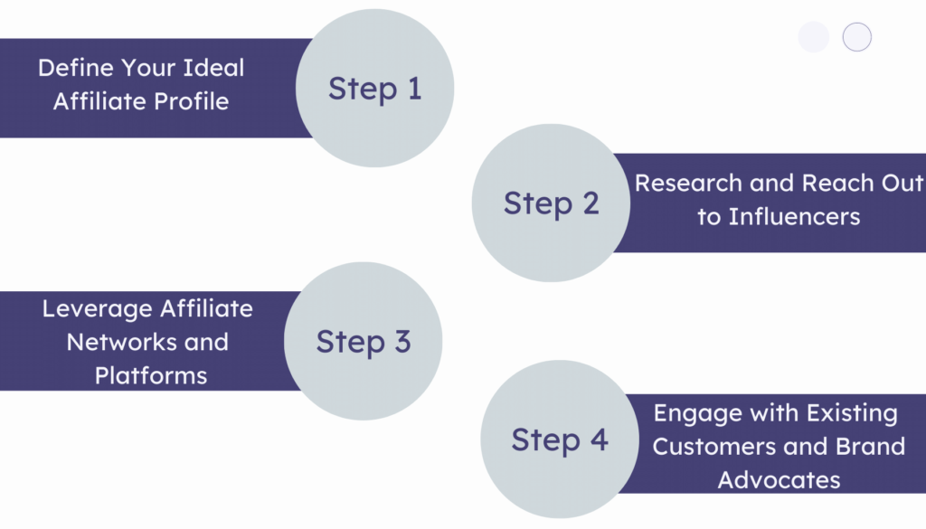 Finding Affiliates and Choosing the Right Channel 1