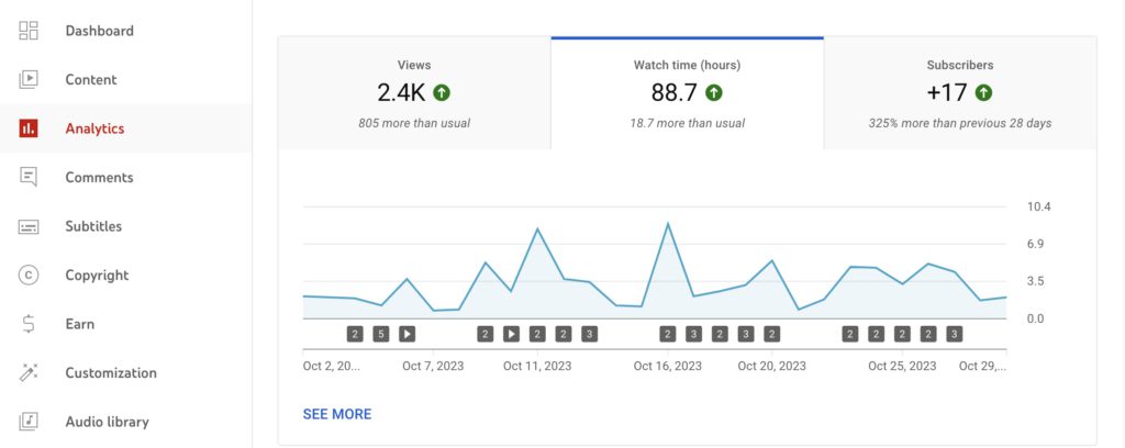 Watch Time - Mastering YouTube SEO: How to Optimize Your Videos for Search