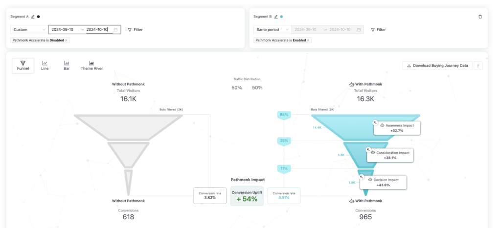 allure-medical-30-days
