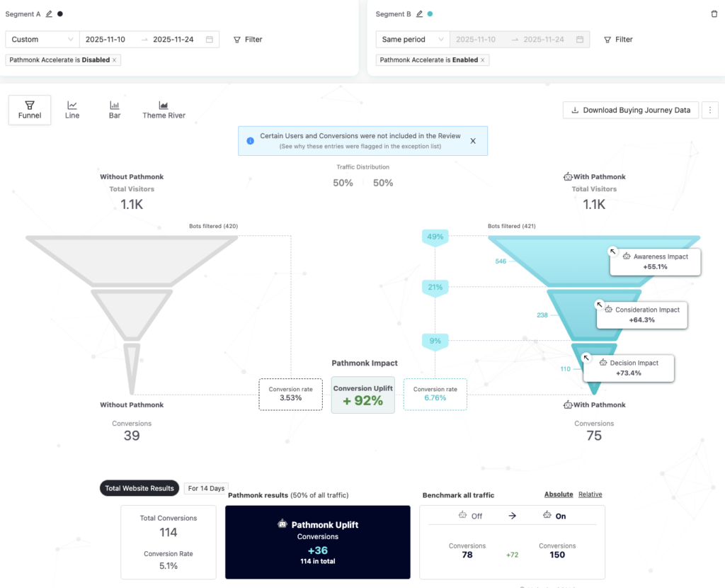 goodskin-results-pathmonk