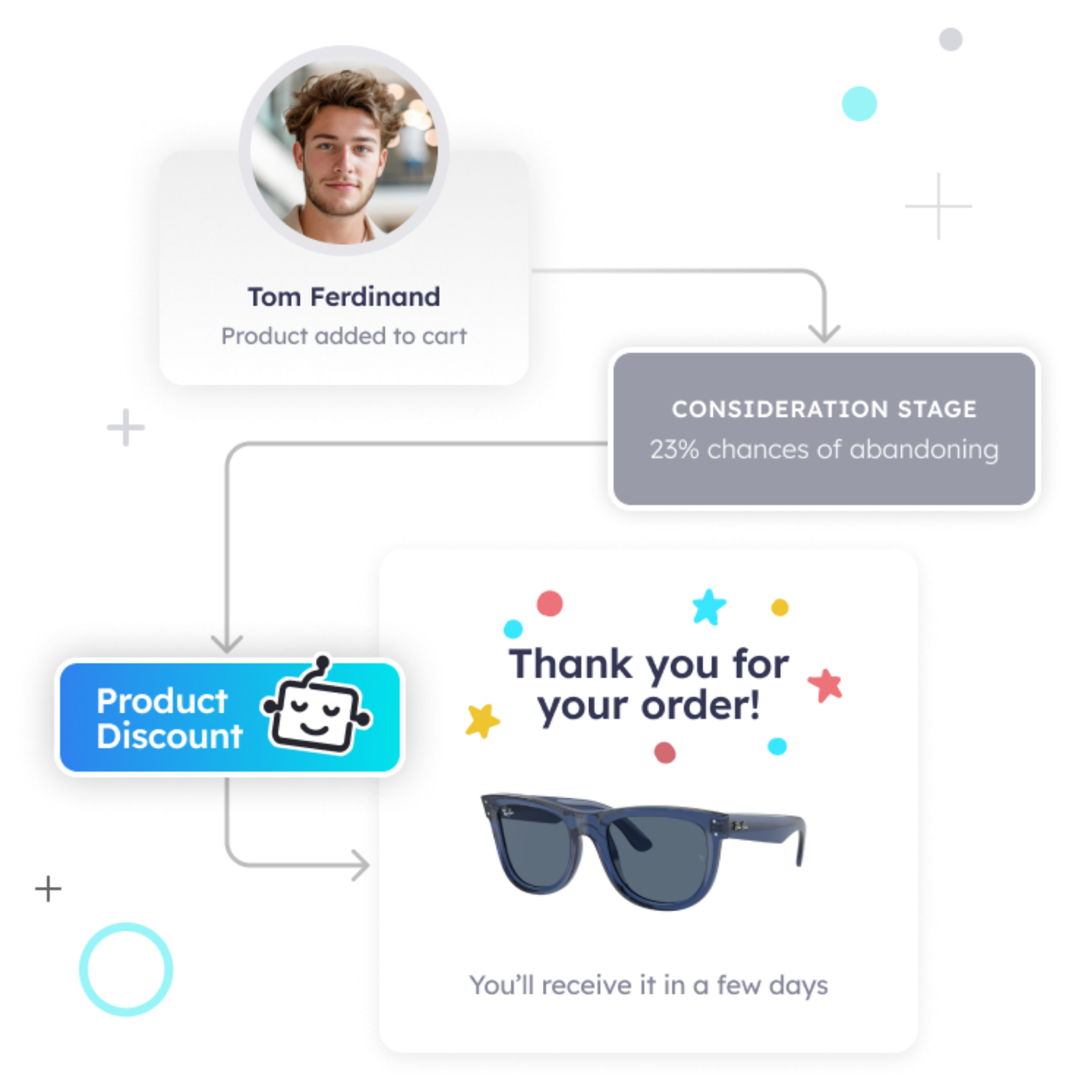 Pathmonk conversion calculator preview
