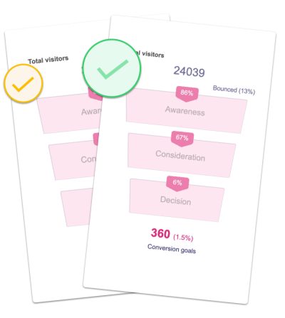 buying-journey-rating-2